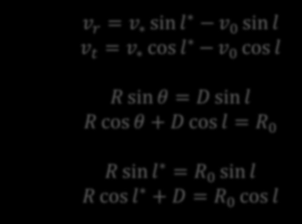 Mælkevejens rotationskurve v r = v sin l v 0 sin l v t = v cos l v 0 cos l R sin