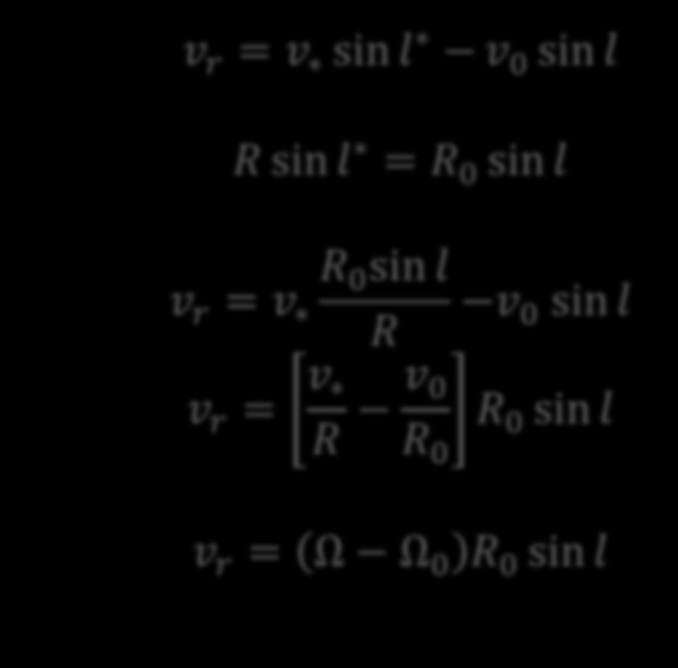 Mælkevejens rotationskurve v r = v sin l v 0 sin l R sin l = R 0 sin l v r =