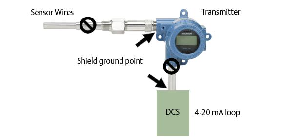 Installationsvejledning 5.4 Fastgør termolommen på røret eller procesbeholderens væg.