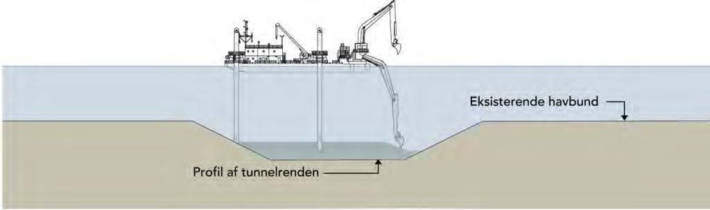 Udgravning af tunnelrende I forbindelse med kyst til kyst-projektet skal der udgraves en rende, hvori elementerne til tunnelen kan anbringes.