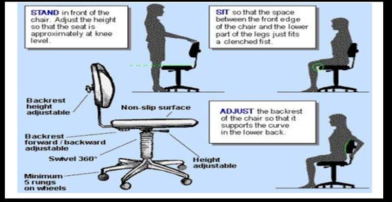 روش نشستن پشت میز رایانه : مرحله اول: درست روبروی صندلی بایستید. در این حالت زانوها باید با محل نشستن در یک راستا باشند.
