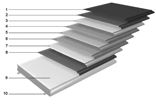 3 Lodret tværsnit 1.3.2 Materiale Overfladen på portbladets paneler er kendetegnet ved stålplader med diamantmønster.