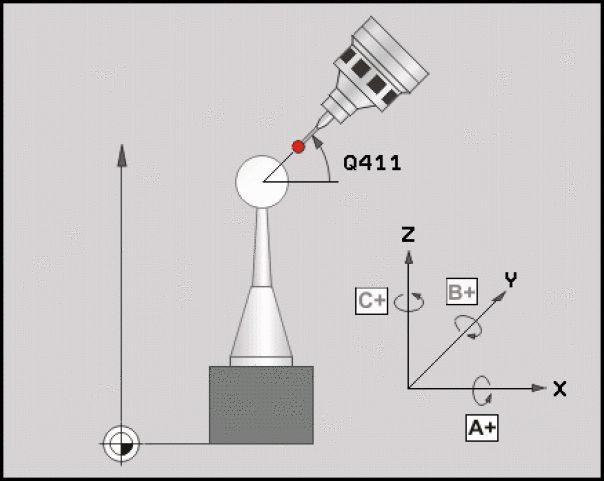 18 Tastsystemcykler: Automatisk opmåling af kinematik 18.5 PRESET-KOMPENSATION (cyklus 452, DIN/ISO: G452, option) 18.