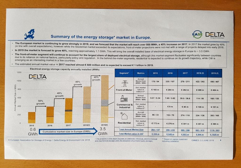 Market forecasts European Market Monitor on Energy