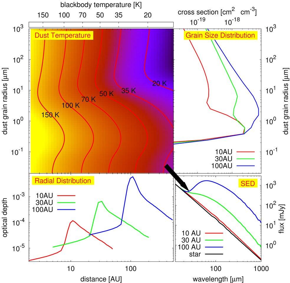 Results: dust temperatures Absorption Efficiency Krivov, Müller, Löhne, & Mutschke, ApJ 687