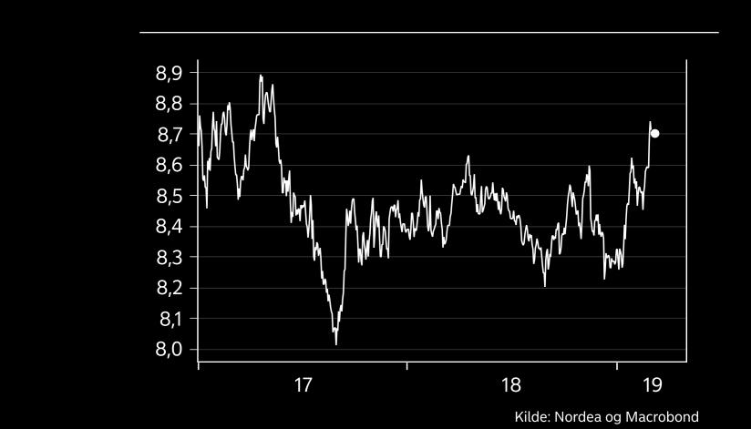 GBP Pundet stiger kraftigt, men er det holdbart? Pundet er flyvende. Siden begyndelsen af året er pundet steget med over 6% over for den danske krone.