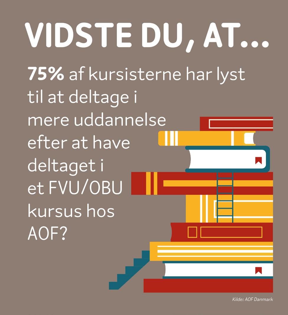 Uddannelse fastholder og motiverer voksne ledige og beskæftigede AOF tilbyder forberedende voksenundervisning (FVU) og ordblindeundervisning (OBU) til ledige og beskæftigede.