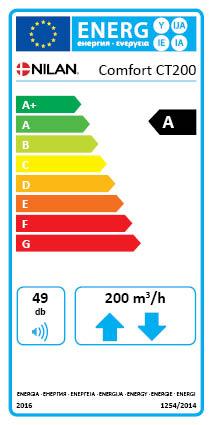 Ecodesign data Comfort CT200 SEC* gennemsnitligt klima SEC* koldt klima SEC* varmt klima SEC-klasse Type Type drev Type varmegenvindingssystem - 41,5 kwh/(m.a) 2-80,7 kwh/(m 2.a) - 16,4 kwh/(m 2.