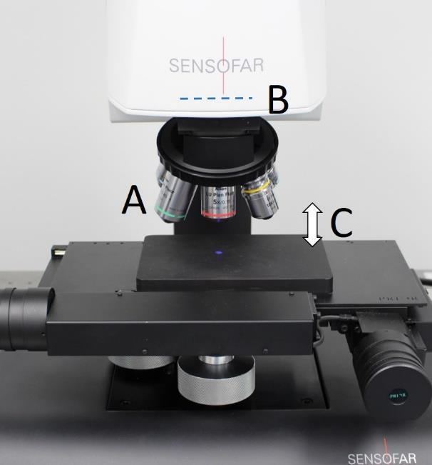 3 Optisk mikroskopi I et optisk mikroskop (Figur 3) anvendes et objektiv (A i Figur 3) til at opsamle det indkomne lys og fokusere det ind på billedplanet (B i Figur 3).