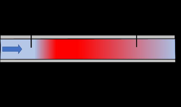 Der er 2 transducere (piezokrystaller) som kan bruges til henholdsvis afsendelse og modtagelser af lydimpulser.