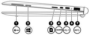 Højre side Komponent Beskrivelse (1) Lydstyrkeknapper Styrer højttalerlydstyrken på tabletten. Tryk på kanten med + på knappen for at øge lydstyrken.