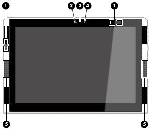 Skærm Komponent Beskrivelse (1) WLAN-antenner (2)* Sender og modtager trådløse signaler til kommunikation med trådløst lokalnetværk (WLAN'er) (2) Webkamera Optager video og tager billeder.