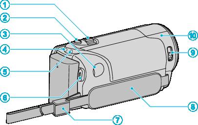 3 DC-stik 0 Forbinder til en lysnedadapter for at oplade batteriet. 4 ACCESS (Adgang) lampe 0 Lyser/blinker under optagelse eller afspilning.