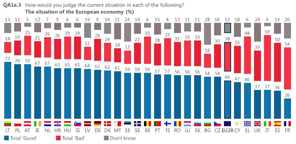 3. Tilliden til EU 4. Støtten til euroen er fortsat på sit hidtil højeste niveau 5.