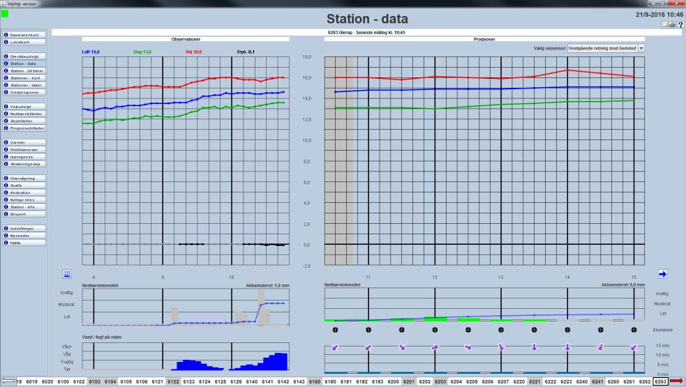 Brugervejledning til VejVejr version 12.0 September 2016 Station - databillede med nedbør og vandspejlstykkelse Station - data skærmbilledet viser data for en station af gangen.