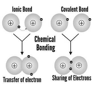 De ydre elektroner forårsager