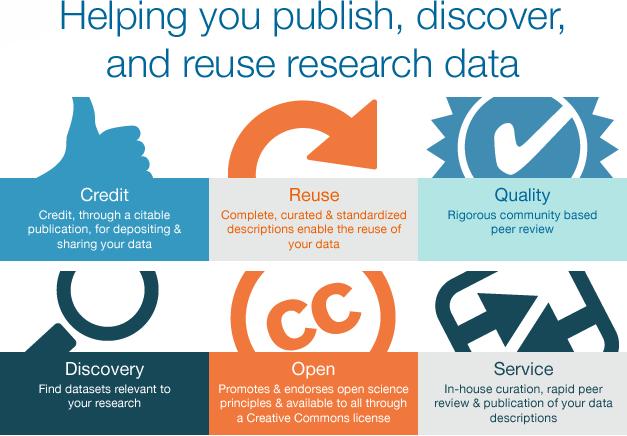At publicere datasættet i et repository, der lægger vægt på formidling, ikke kun på bevaring Data journals er en kanal i vækst om end fra et lavt udgangspunkt.