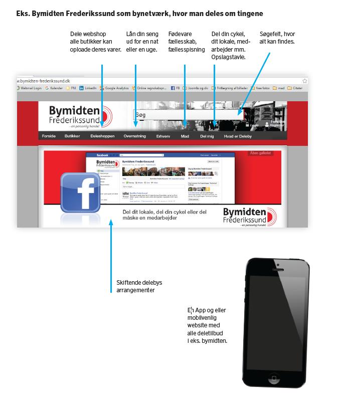 En digital platform for Bymidten Frederikssund. Eller en digital platform til mindre lokalsamfund.