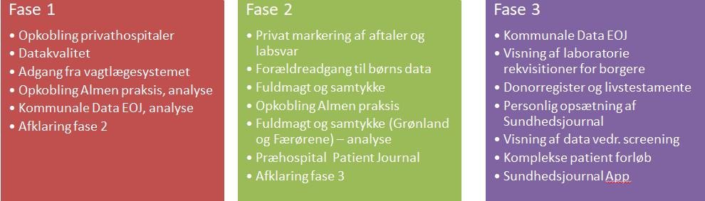 Region Nordjylland er fællesregional systemforvalter for e-journalen, Labsvarportalen og Sundhedsjournalen, og ønsker at MedCom bidrager med følgende opgaver: Deltagelse i Sundhedsjournalens