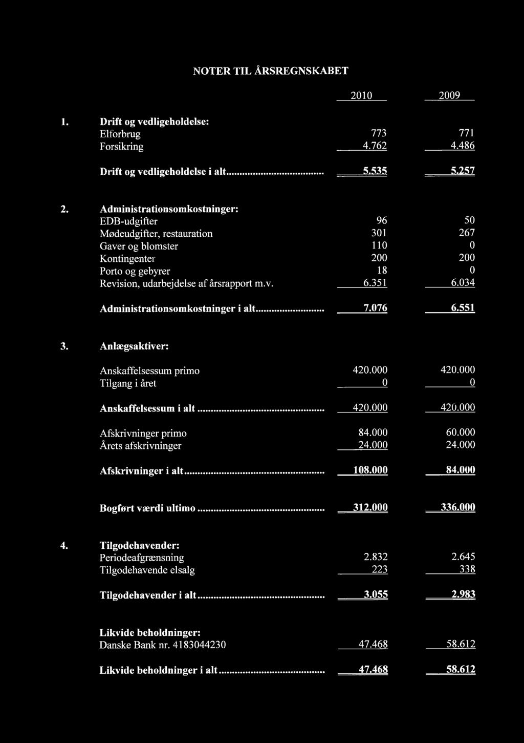 NOTER TIL ARSREGNSKABET 2010 2009 Drift og vedligeholdelse: Elforbrug 773 771 Forsikring 4.762 4.486 Drift og vedligeholdelse I alt....5.535 5.257 2.