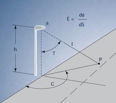 6. Lumen Design - Horisontale lysstyrker Beregning af horisontal lysstyrke for et punkt på vejen: E = [I c, γ cos3 γ h 2 ] (lux) γ er vinklen dannet incidens retning i punktet og lodret (se