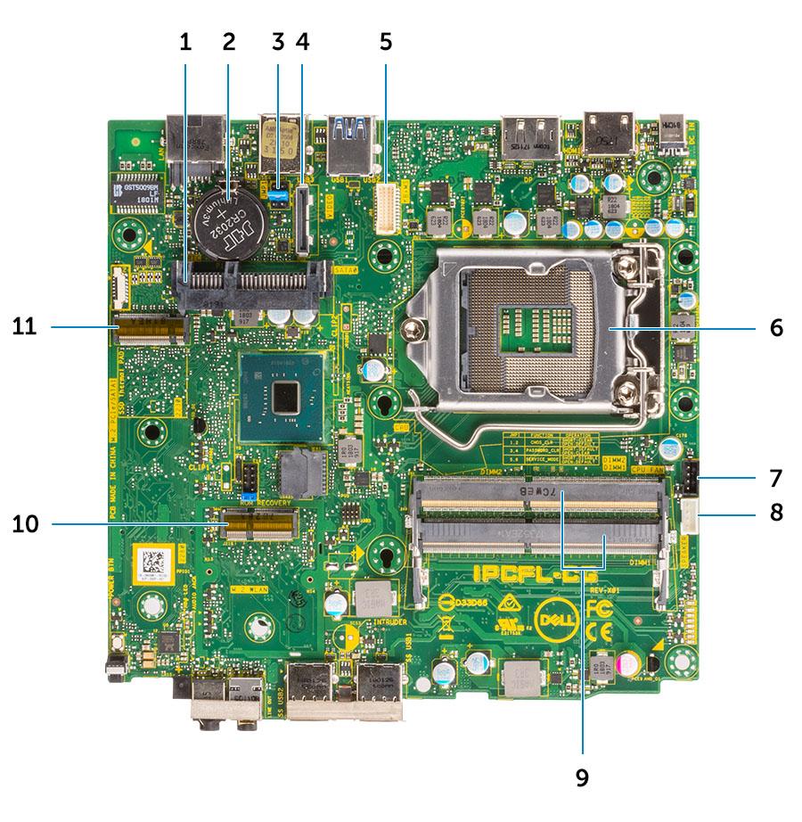 Mikro-bundkortets layout 1 HDD-stik 2 Møntcellebatteri 3 Ryd CMOS/Adgangskode/Jumper til servicetilstand 4 Valgfrit videostik (HDMI 2.