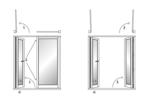Det skal sikres at første dør er fastlåst på 2. dørblad. Skub de øvrige dørblade en smule ud. Døren kan nu foldes og parkeres i den ene side. Lukning I omvendt rækkefølge.