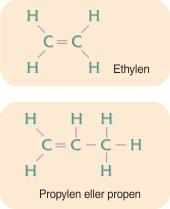 slægtskab mellem plastpolymererne dog især poly ethylen og polypropylen og stoffer i ovennævnte række. Bindingerne mellem carbonatomerne i stofferne i denne række er en keltbindinger.