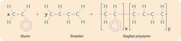 Hvis to eller flere forskellige, umættede monomerer blandes sammen, kan de undertiden indgå forbindelse med hinanden, således at molekyler af begge monomerer indgår i det polymere produkt.