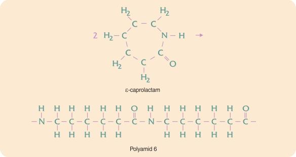 Polya-mid 6 Polyamid 6 er dannet ud fra en ringformet monomer, nemlig stoffet ε-caprolactam Kondensationspolymerisation Kondensationspolymerisation eller polykondensation er den anden type