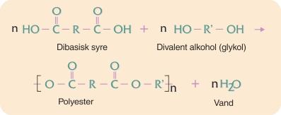 ender af begge mono mer molekyler. For hver ester binding, der dannes, dannes samtidig et molekyle vand. Den række af polyamider, der betegnes med to tal, fx PA 6.6 og PA 6.