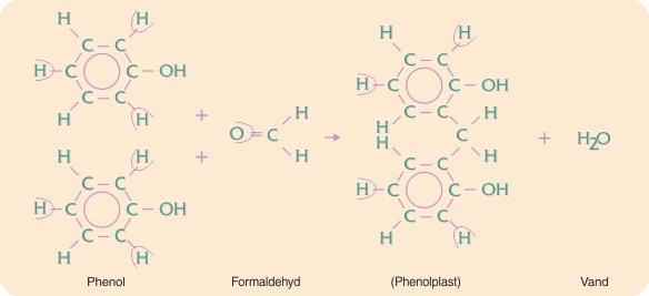 Dannelse af Phenolplast Dannelsen af phenolplast ud fra phenol og formaldehyd I phenolmolekylet er de tre