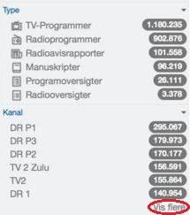 Radio- og tv-programmerne er sorteret i en lang række kanaler. Det er kun de seks kanaler med flest udsendelser, der er synlige i resultatet af en søgning.