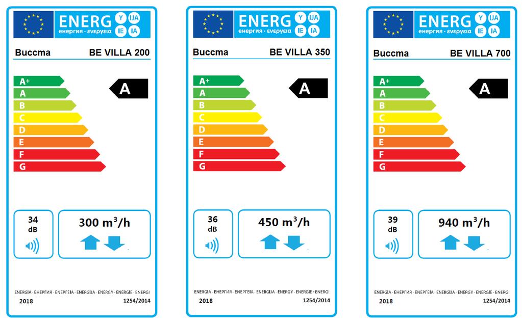 8 ECO design mærke for med entalpi modstrømsveksler: ECO design specifikationer for med entalpi modstrømsvekslerveksler: Specifikt energiforbrug SEC), kwh/(m 2.