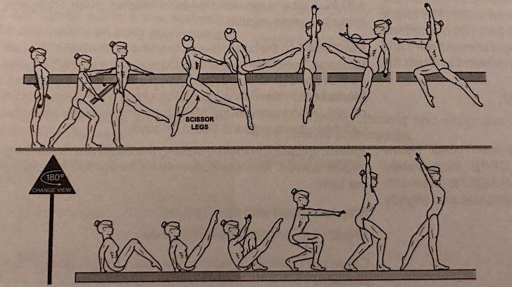 Bom Øvelsen er beskrevet ud fra en højrebenet gymnast. Øvelsen må vendes i sin helhed. Der tages ikke fradrag for tekstens beskrivelser af bevægelser, armpositioner, koreografi mm.