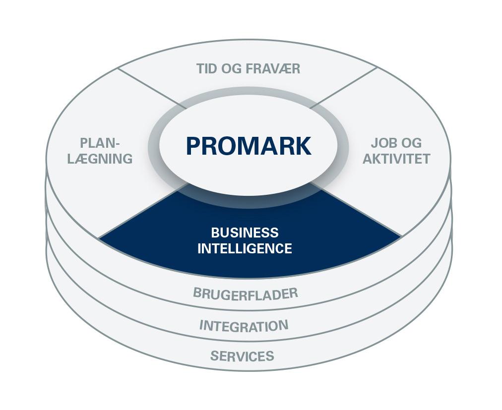 er en del af Business Intelligence-løsningerne i ProMark Workforce Management. Med ProMark hjælper vi med at styre virksomhedens største, mest værdifulde og strategiske ressource arbejdsstyrken.
