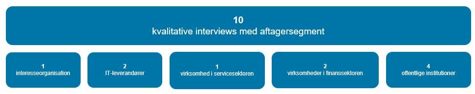 Rambøll Markedsundersøgelse af behovet for en kandidatuddannelse i Data Science 5.2 BILAG 2: Overblik over interviews inkl.