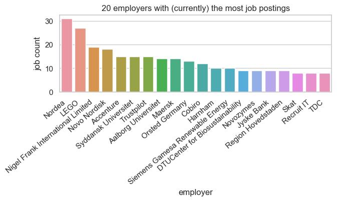 (a) Language of job posting Danish (b) Employers 33.7 % 66.3 % English Figure 2: Job profile analysis: language of job posts, top employers (from our sample of 1,390 jobs).