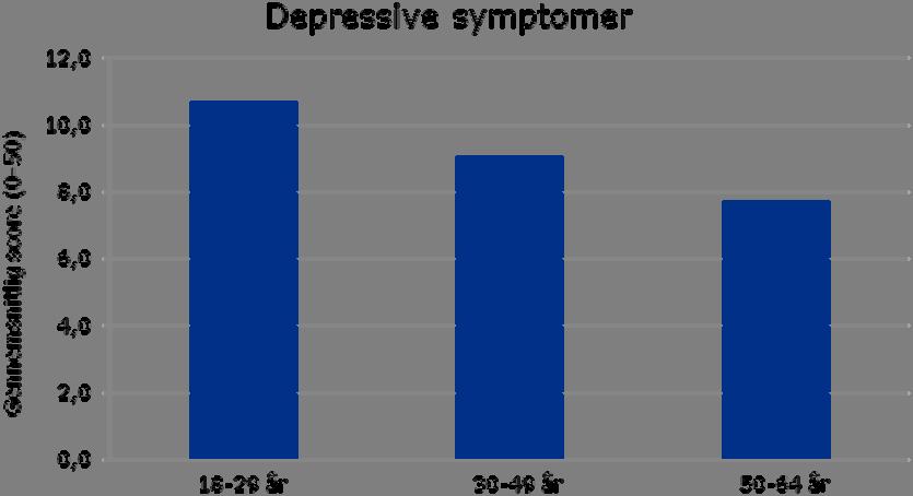 en mindre stigning i mentale helbredssymptomer i 2012 2014 i forhold til en rapportering af et dårligere psykosocialt arbejdsmiljø (Sørensen et al., 2017a).