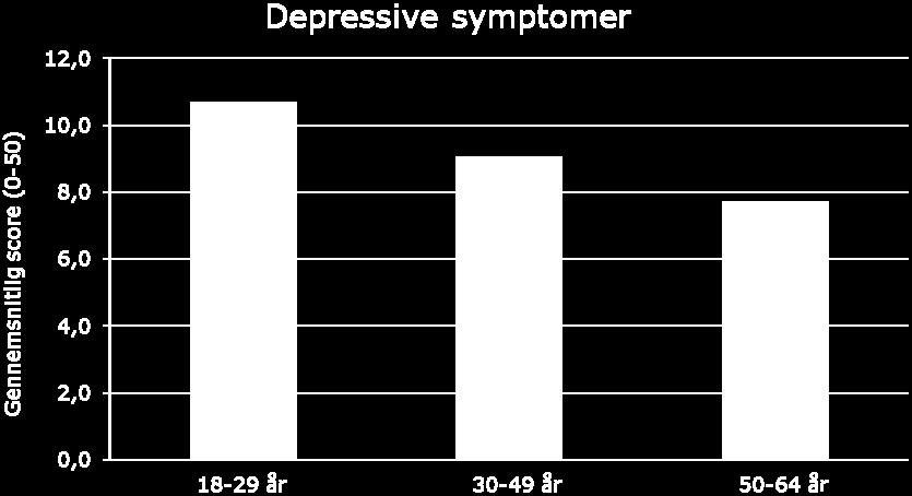 Depressive symptomer Depressive symptomer handler om en række fysiologiske, emotionelle og adfærdsmæssige symptomer på depression.