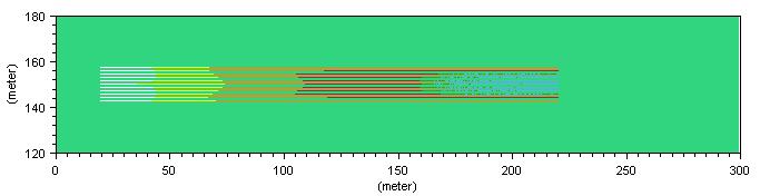 Model kalibreret mod strømmålinger samt målinger af chlareduktion gennem
