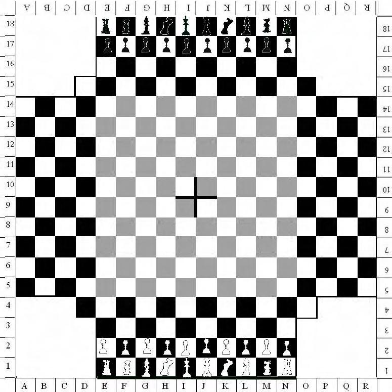 Opstillingen af Zhezz for 2 spillere ses i 2D på figur 4. Før start af spil, vælger begge spillerne i al hemmelighed en opstilling i eget rige.