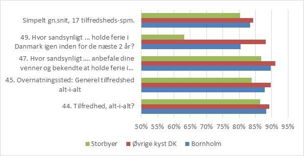 Hvad siger turisterne om Bornholm?