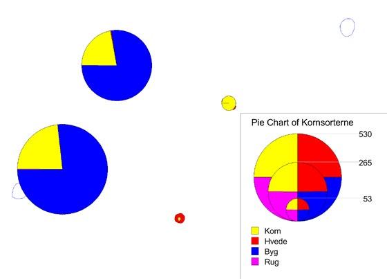Figur 2. Fordelingen af korn og ukrudtsfrø i K26. Antal korn/frø i de østlige stolpehuller er et skøn ud fra det kursoriske gennemsyn Figur 3.