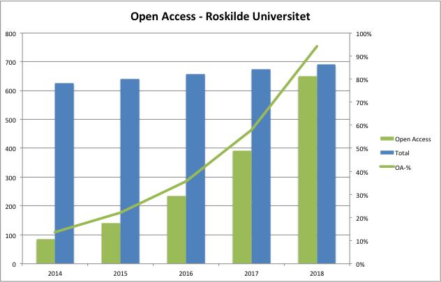 Roskilde Universitet Figur 12: Konstrueret eksempel på Open