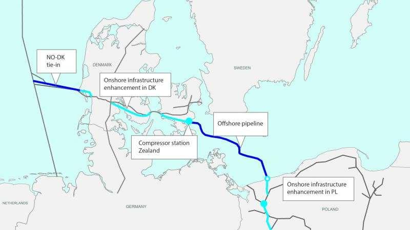 Baltic Pipe en offentlig gasinfrastrukturinvestering på 6,3 mia.