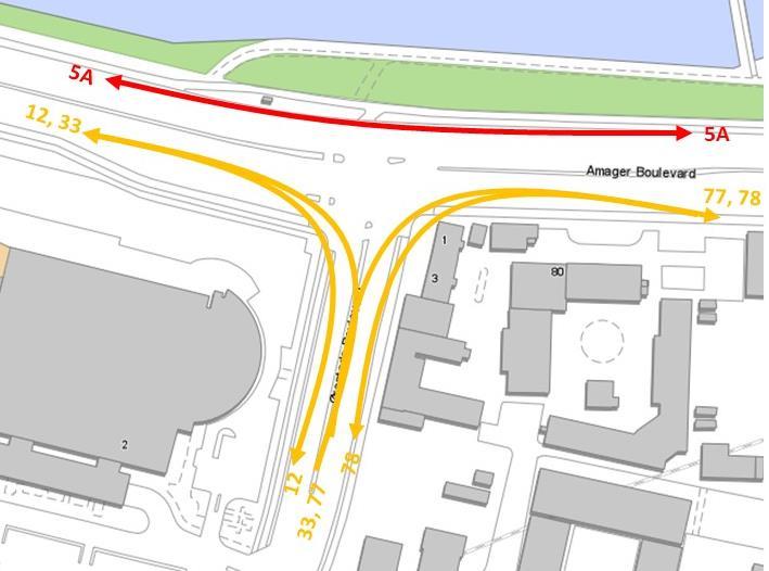 Linje 33 kører fra Ørestads Boulevard mod Amager Boulevard vest. Linje 77 kører fra Ørestads Boulevard mod Amager Boulevard øst. Linje 78 kører mellem Ørestads Boulevard og Amager Boulevard øst.
