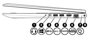 Højre side Komponent (1) Lydudgangsstik (hovedtelefon)/ Lydindgangsstik (mikrofon) Beskrivelse Til tilslutning af valgfrie stereohøjttalere, hovedtelefoner, øresnegle, headset eller et tv-lydkabel.