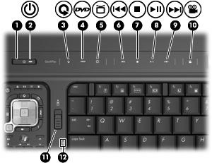 Komponenter foroven Knapper og lysdioder øverst til venstre Komponent (1) Tænd/sluk-knap* Når computeren er slukket, skal du trykke på knappen for at tænde den.