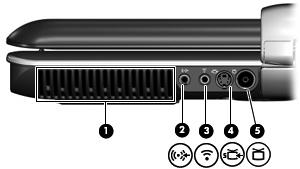 Komponenter på bagside Komponenter bagpå til venstre Komponent (1) Ventilationsåbning Lader luftstrømmen afkøle indvendige komponenter.